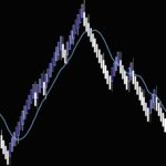 Quagensia: Democratizing Algorithmic Trading Without the Need for Programming Skills