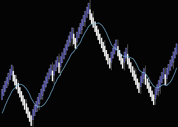 Quagensia: Democratizing Algorithmic Trading Without the Need for Programming Skills