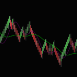 Hull Moving Average (HMA): A Revolutionary Tool for Futures Trading