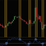 Williams %R: A Powerful Momentum Indicator for Futures Trading