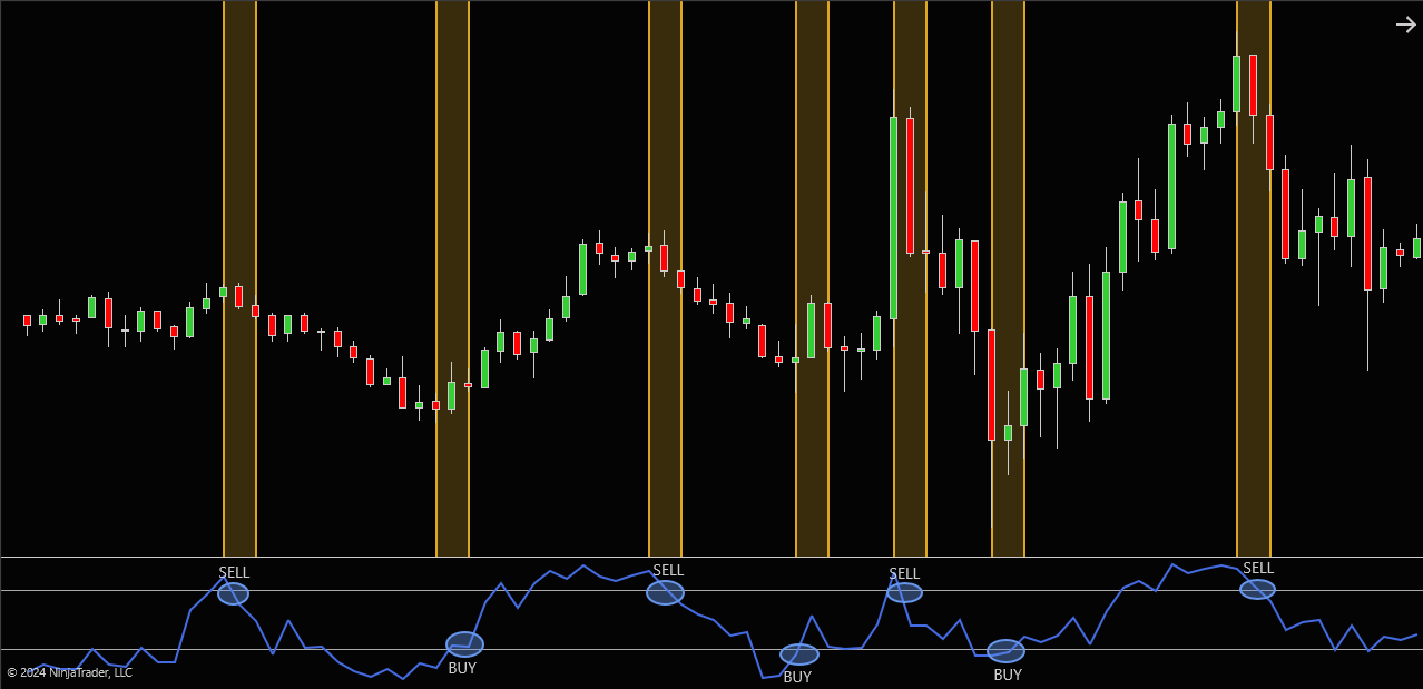 Williams %R: A Powerful Momentum Indicator for Futures Trading