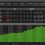 Risk Management 101: Protecting Your Trading Capital