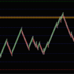 Mastering Fibonacci Extensions for Precise Profit Targets