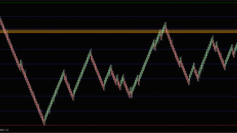 Mastering Fibonacci Extensions for Precise Profit Targets